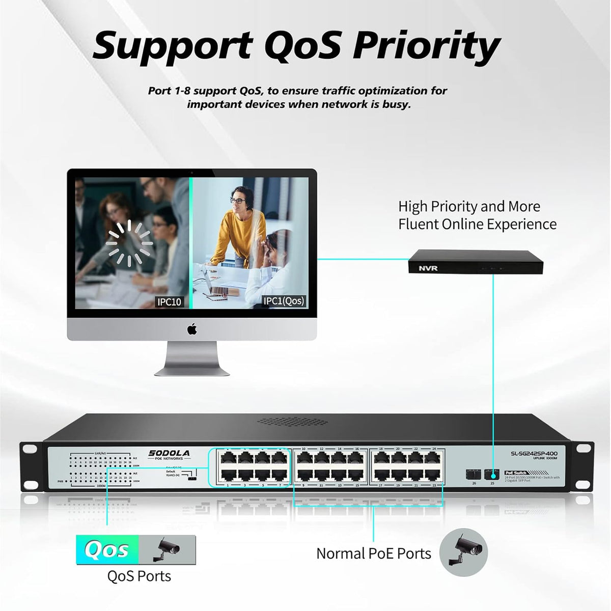 24 Port Gigabit PoE Switch with 2 Gigabit SFP Uplink, Fanless Rackmount, 400W Unmanaged Network Switch O186