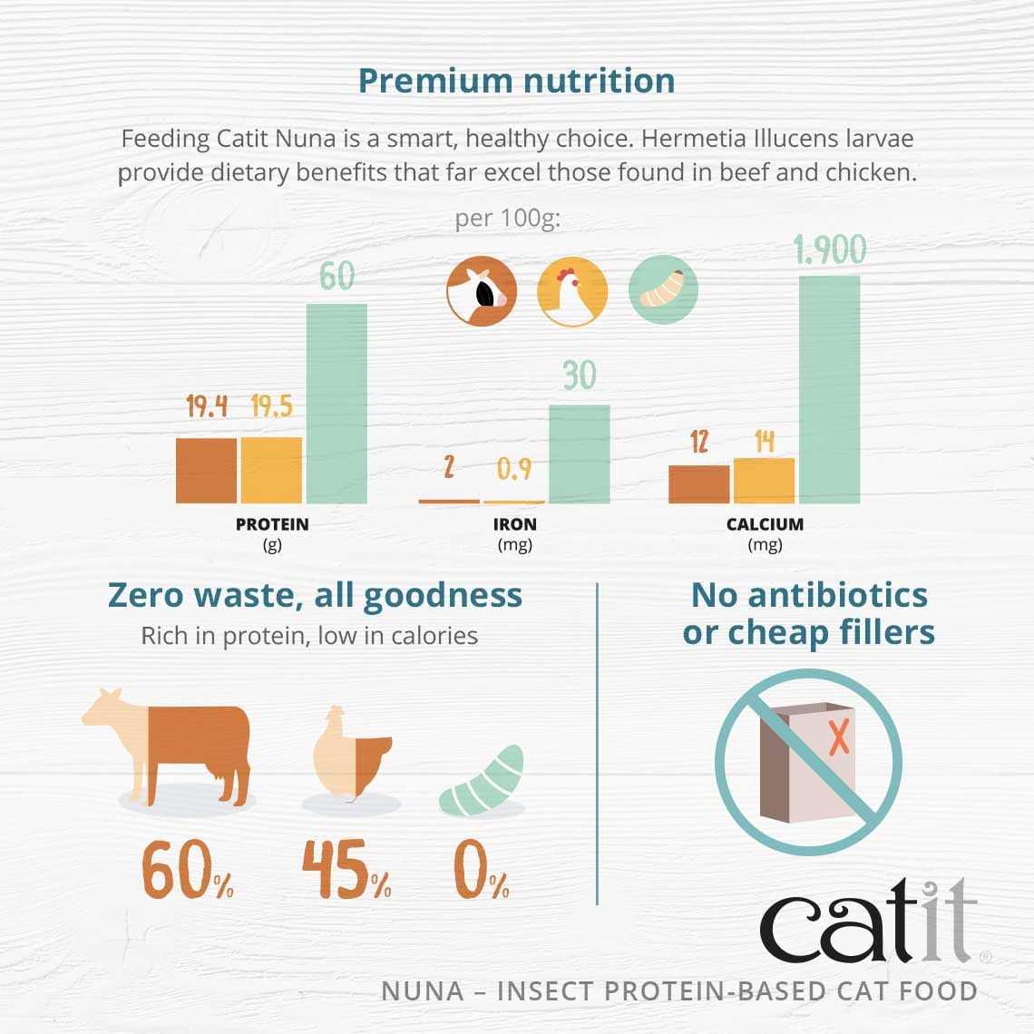 Insect Protein Recipe H576251