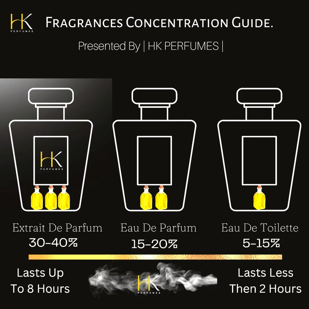 Fragrance Eau De for Women 1.7oz A41267