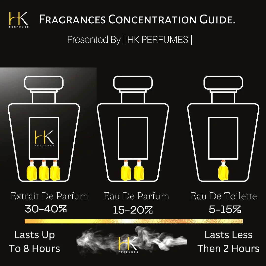 Fragrance Eau De for Women 1.7oz A41267