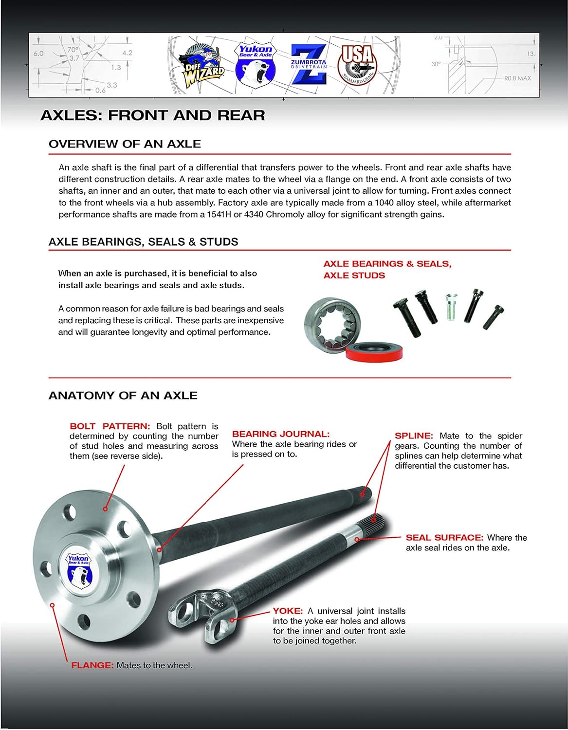 Disconnect Axle Delete Kit for Dodge 35-Spline Dana 60 Front Differential C7296