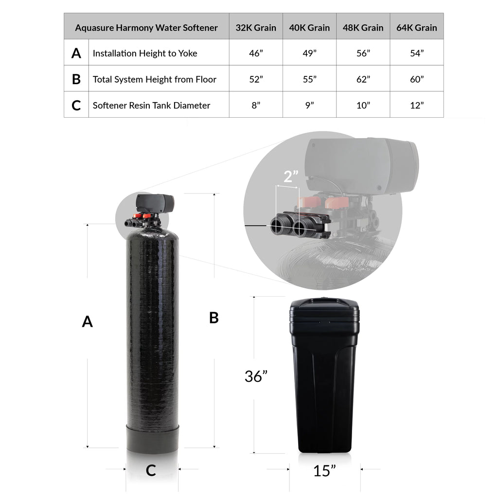64,000 Grain Water Softener with Fine Mesh Resin B7948