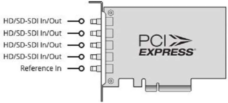 DeckLink Duo 2 Mini Card J283602