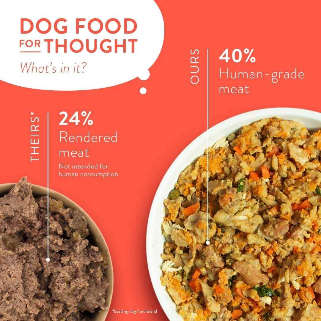 Human-Grade Dog Food Pouch M836