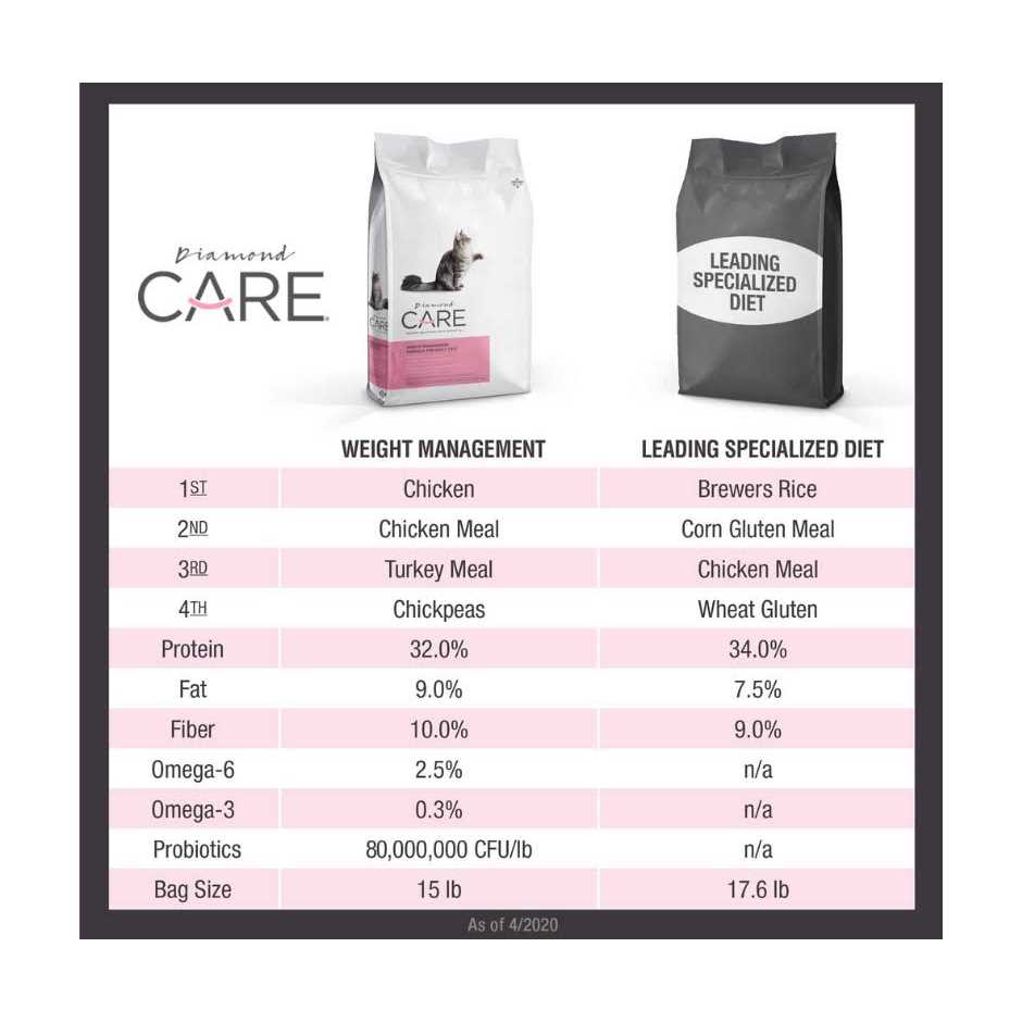 Adult Dry Cat Food Z6448