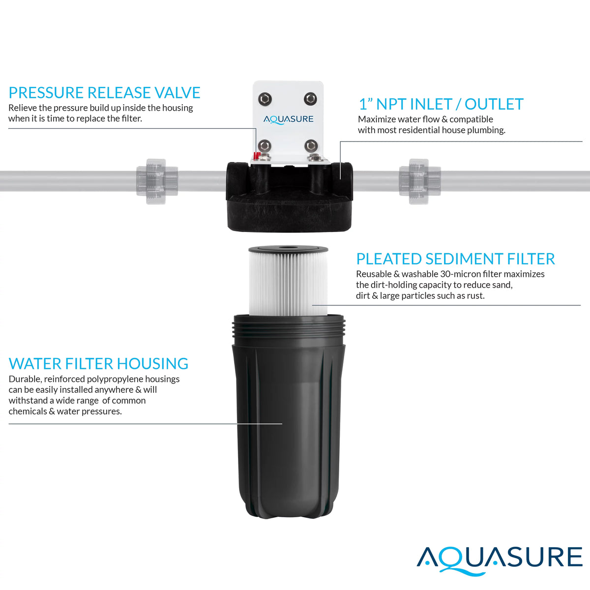 64,000 Grain Water Softener with Fine Mesh Resin B7948