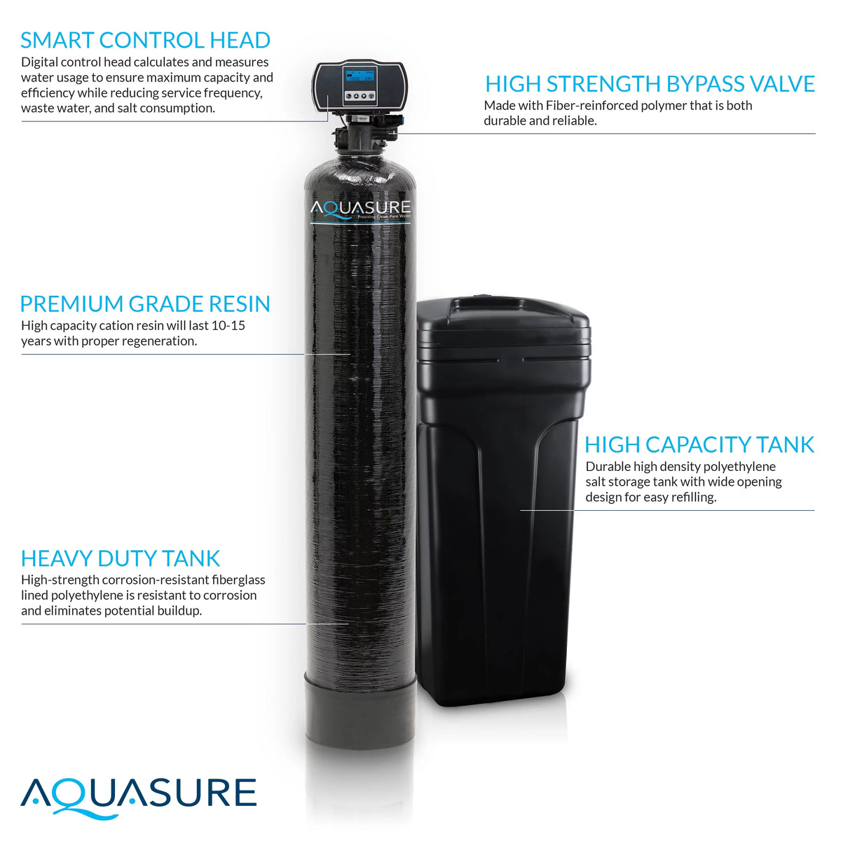 64,000 Grain Water Softener with Fine Mesh Resin B7948