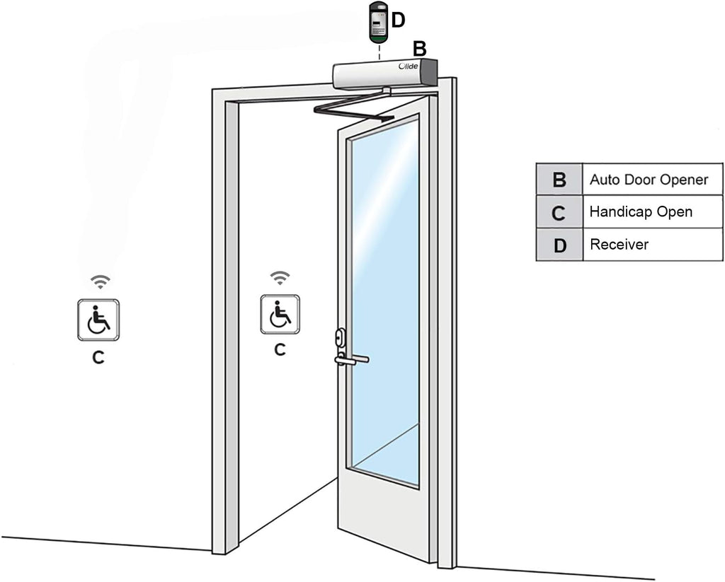 Low Energy ADA Swing Door Operator with Stainless Steel Push Buttons V739135