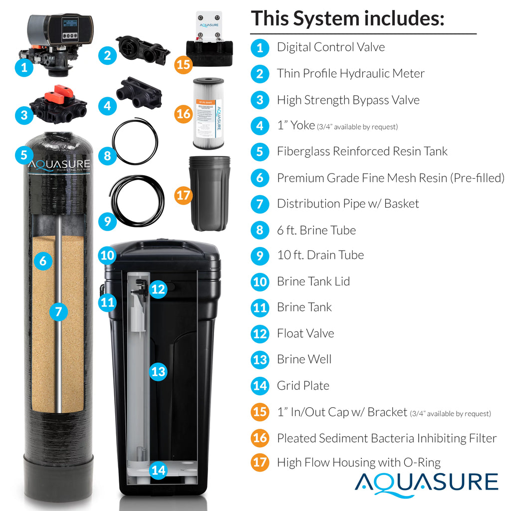 64,000 Grain Water Softener with Fine Mesh Resin B7948