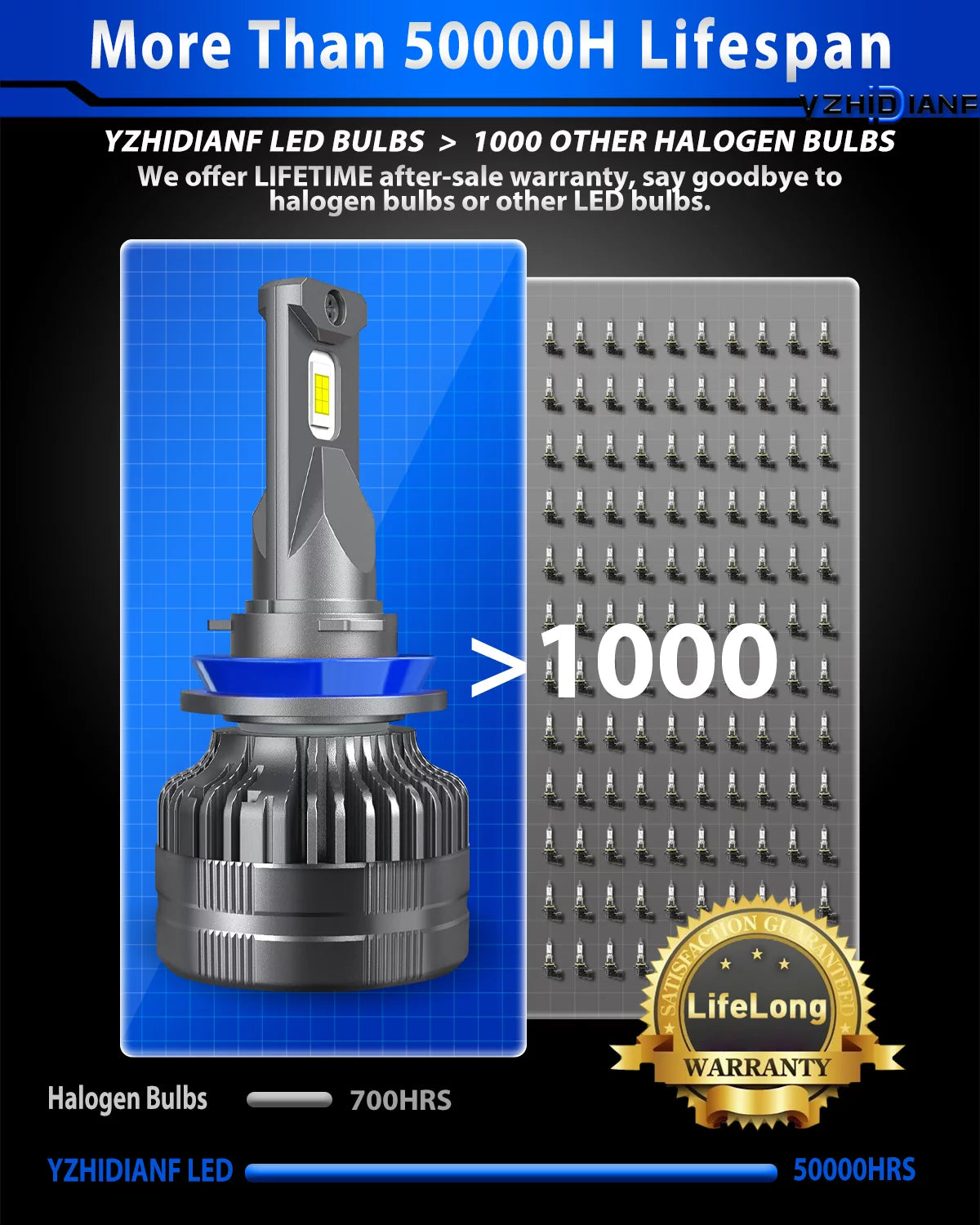2023 Upgraded LED Headlight Bulbs 120W 22000 Lumens 6500K Cool White IP68 Waterproof High Beam Low Beam Fog Light 2 PACK U7410