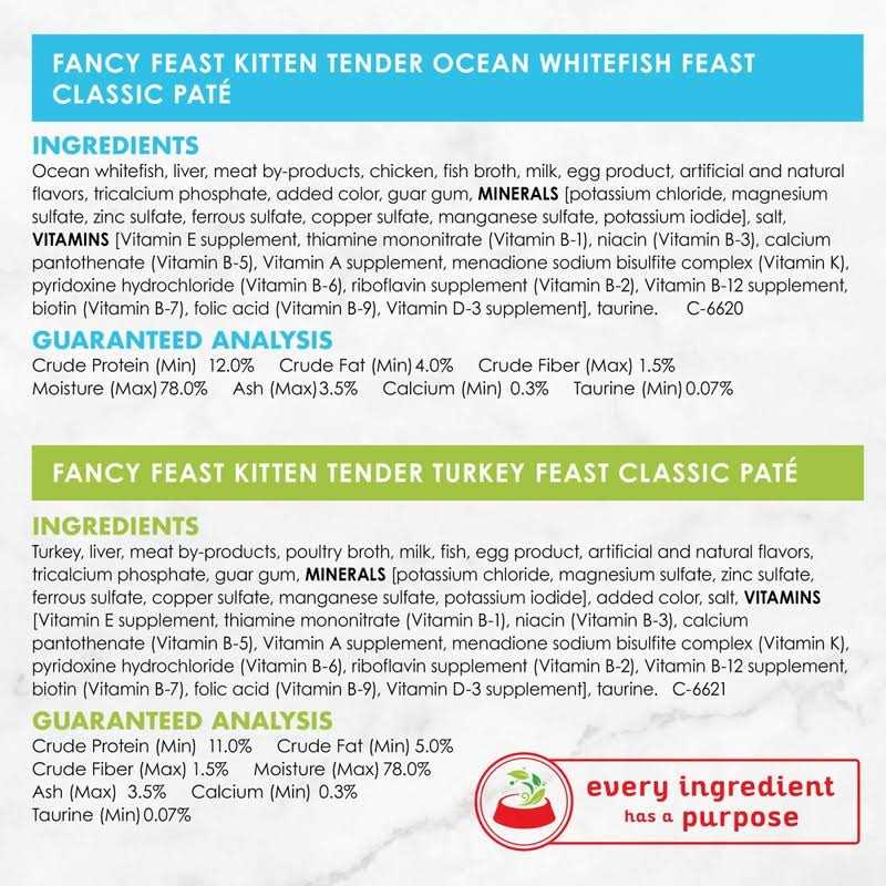 Grain Free Pate Wet Kitten Food Variety Pack Y4164