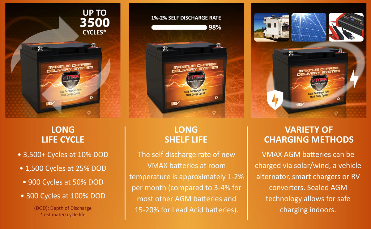 12V Battery Q2300