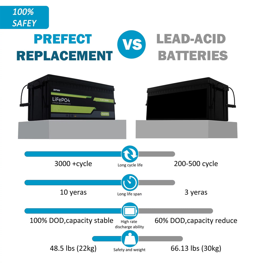 12V 100Ah LiFePO4 Lithium Battery K2844